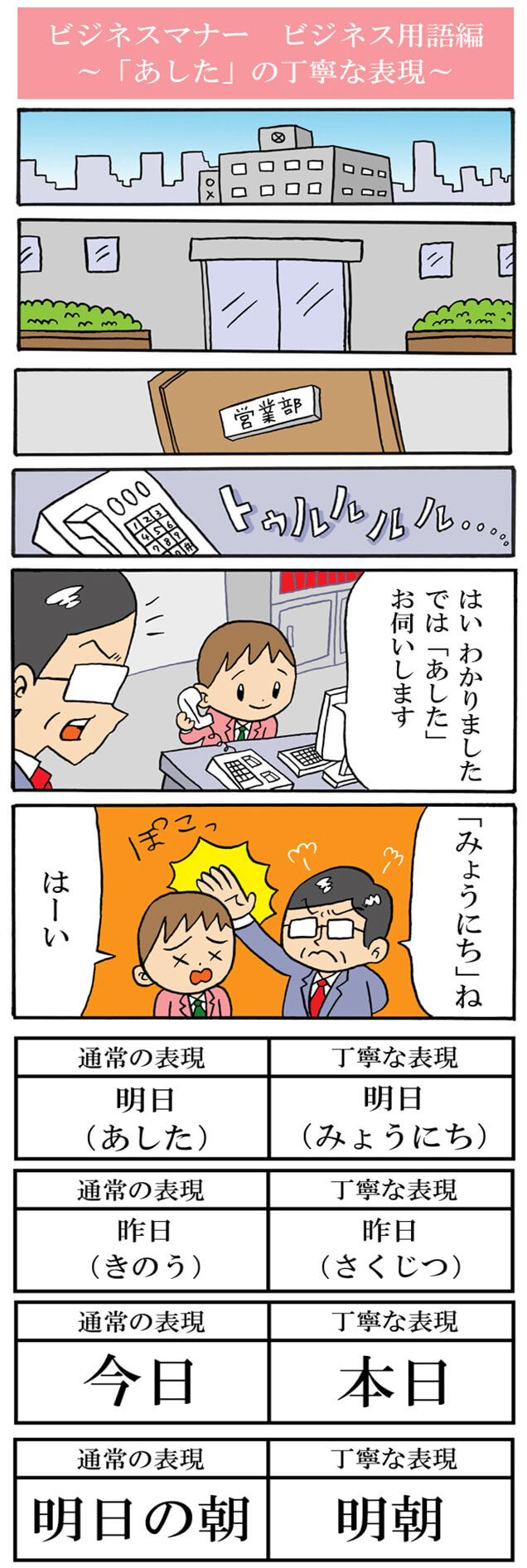 「あした」の丁寧な表現