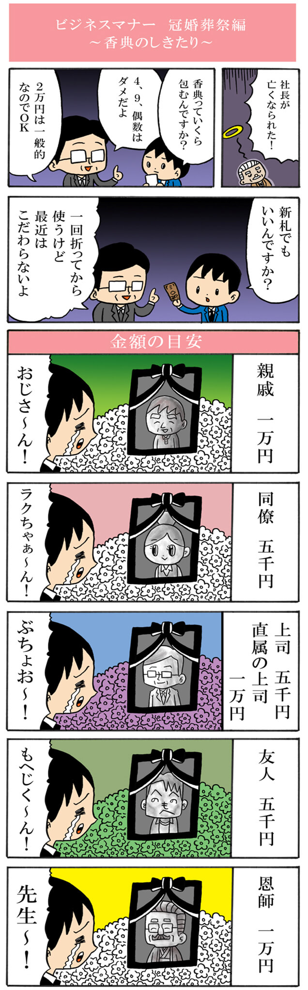 香典のしきたり