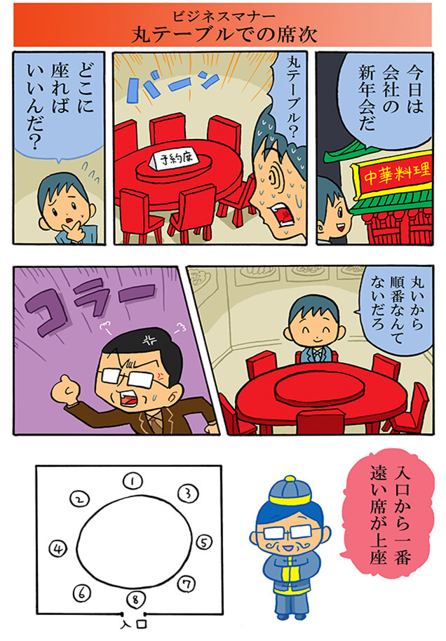 丸テーブルでの席次