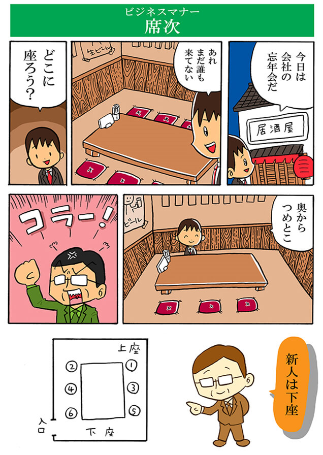 居酒屋での席次