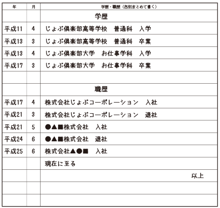 履歴書の書き方　プロフィール