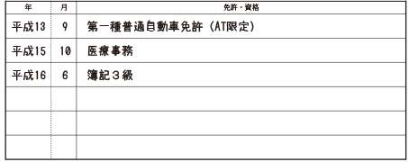 履歴書の書き方　プロフィール