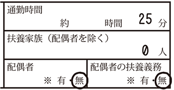 履歴書の書き方 プロフィール